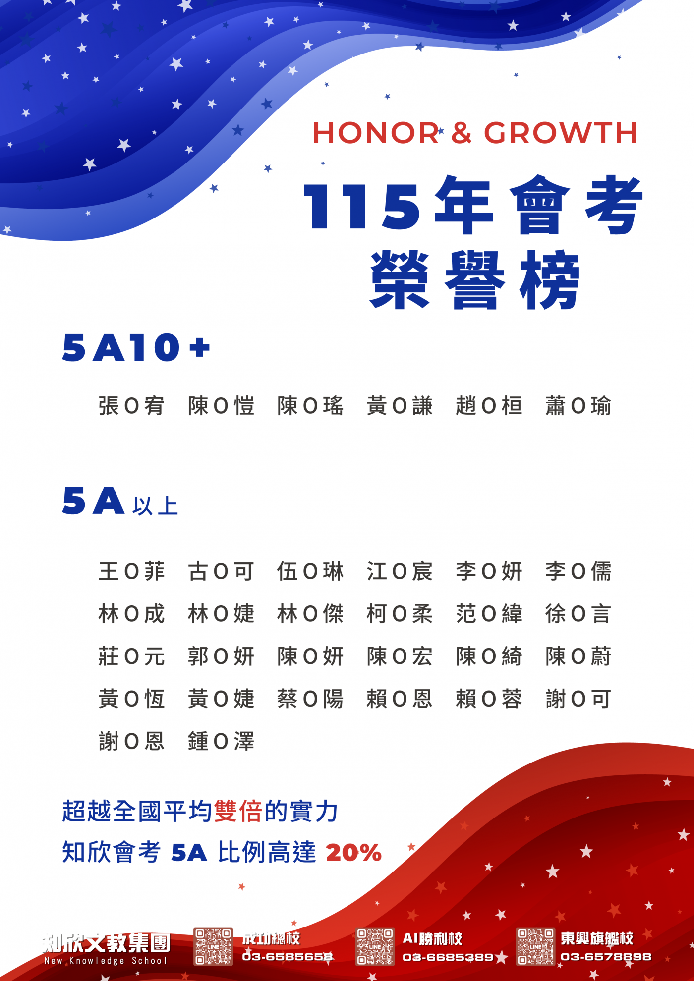 115會考榜單-知欣文教集團